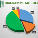 19.04.2022: Live Mini Seminar: MS Excel: Diagramme 